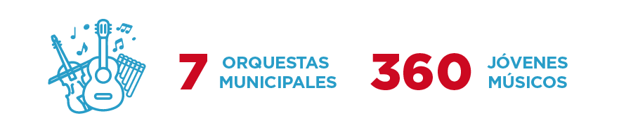 Orquestas Municipales